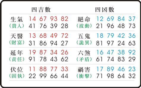 21數字吉凶|易經數字吉凶